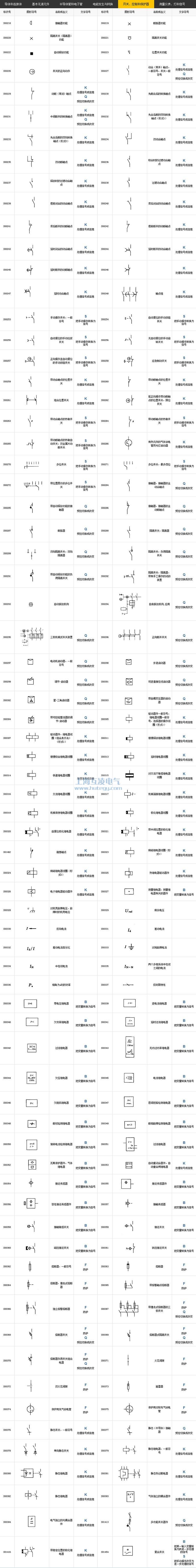 開關(guān)、控制和保護(hù)器符號(hào)
